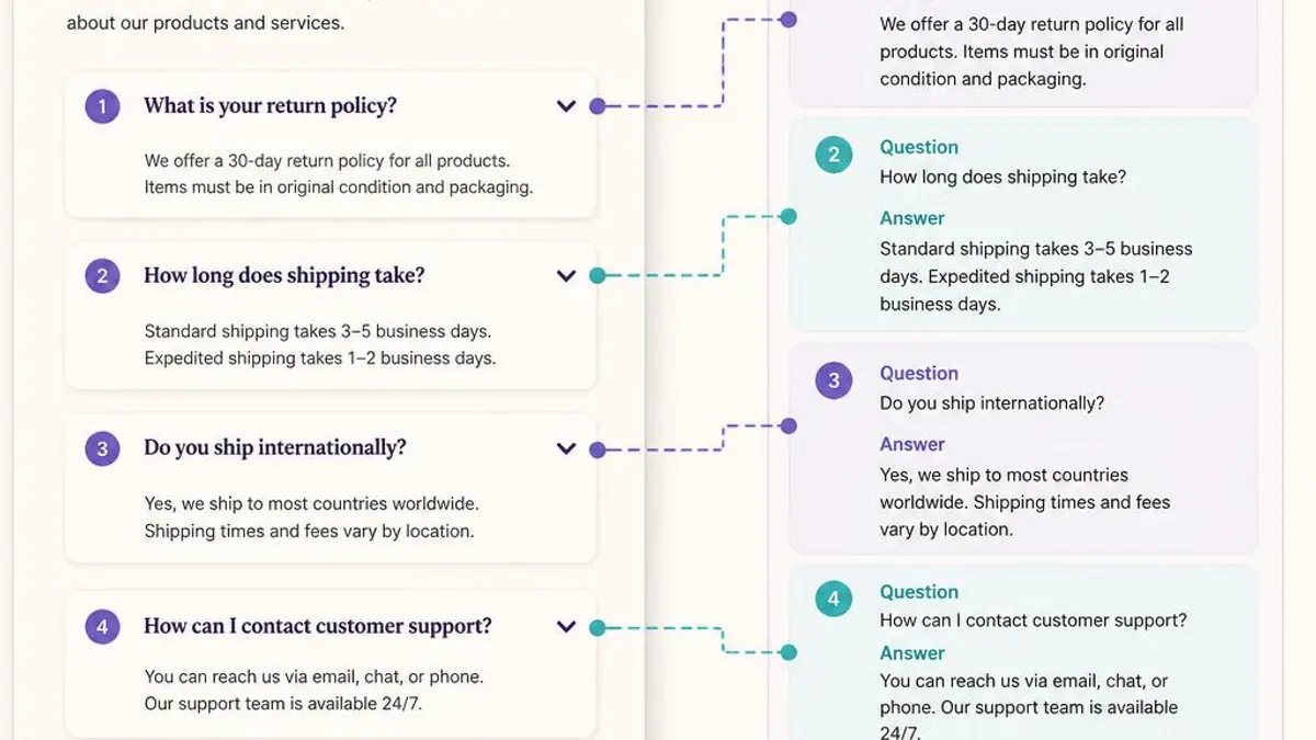 FAQ Schema That Matches Your Visible Content: A Practical Checklist